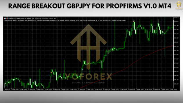 Range Breakout Gbpjpy for propfirms V1.0