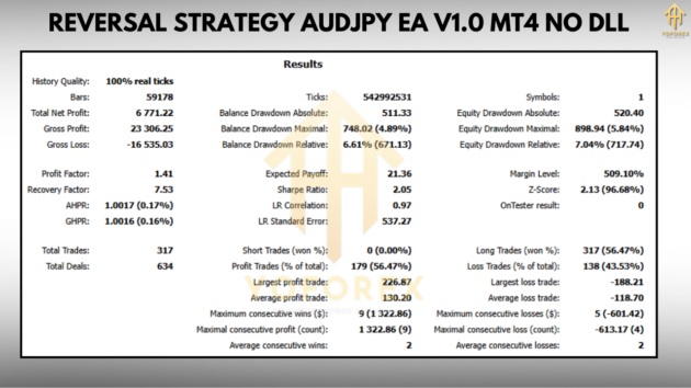 Reversal Strategy Audjpy EA V1.0