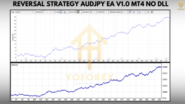 Reversal Strategy Audjpy EA V1.0