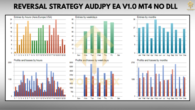 Reversal Strategy Audjpy EA V1.0