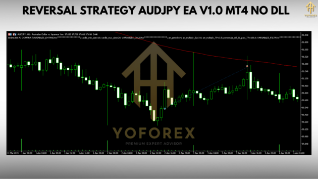 Reversal Strategy Audjpy EA V1.0