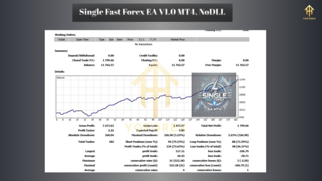 Single Fast Forex EA V1.0