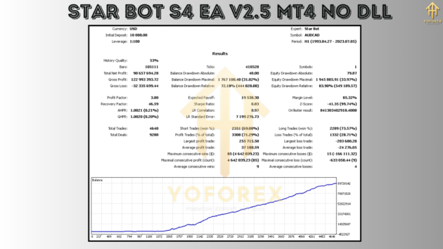 Star Bot S4 EA V2.5