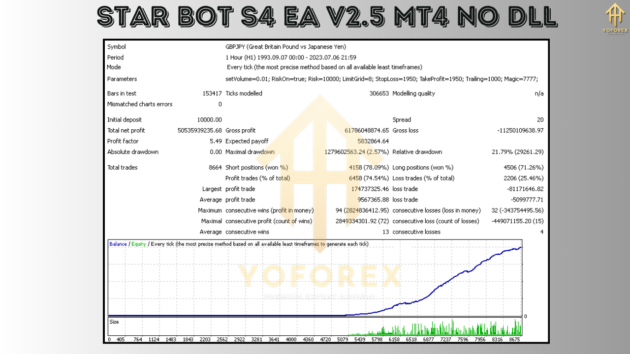 Star Bot S4 EA V2.5