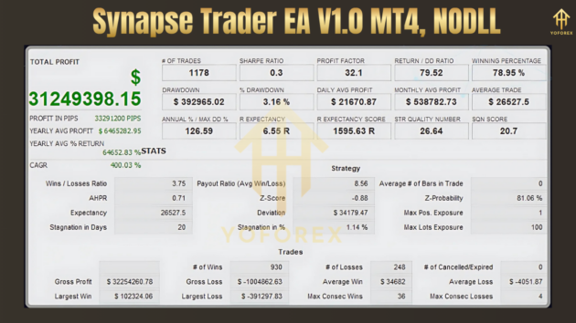 Synapse Trader EA V1.0