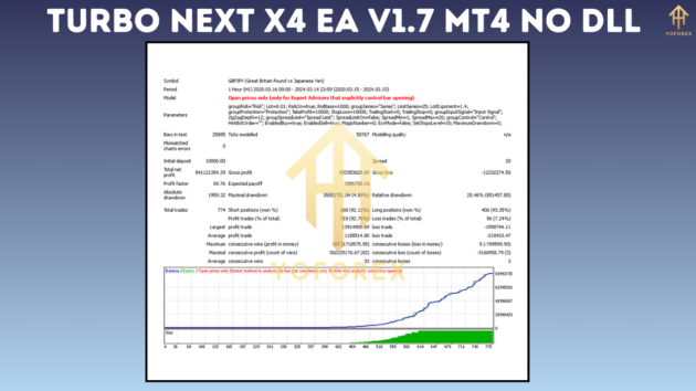 Turbo Next X4 EA V1.7