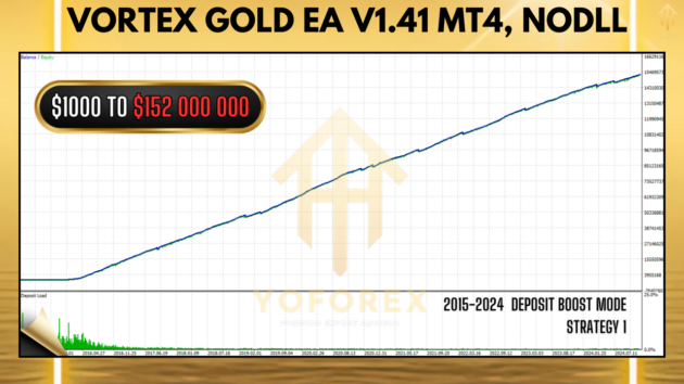 Vortex Gold EA V1.41