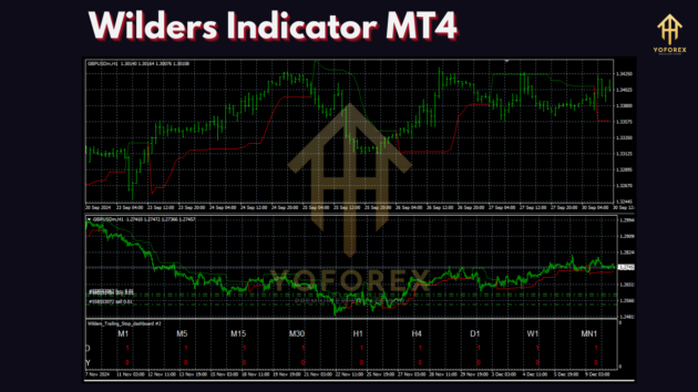 Wilders Indicator