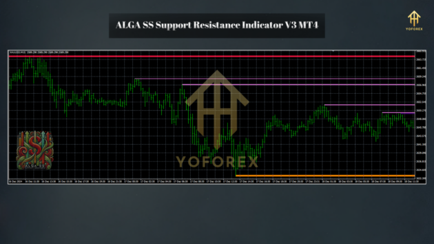 ALGA SS Support Resistance Indc V3