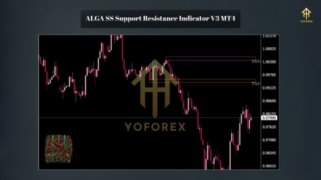 ALGA SS Support Resistance Indc V3