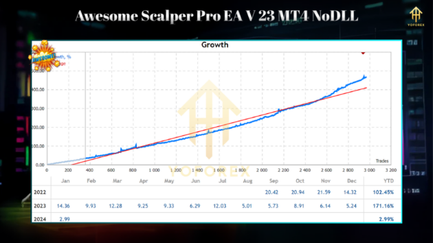 Awesome Scalper Pro EA