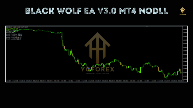 Black Wolf EA V3