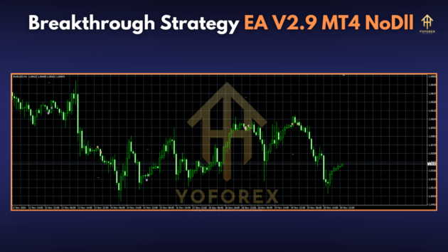 Breakthrough Strategy EA V2.9