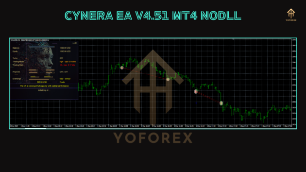 CyNera EA V4.51