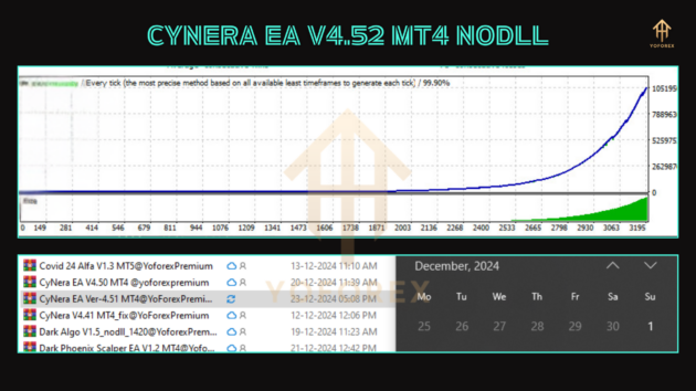 CyNera EA V4.52