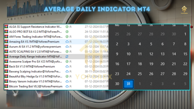 Average Daily Range Indc