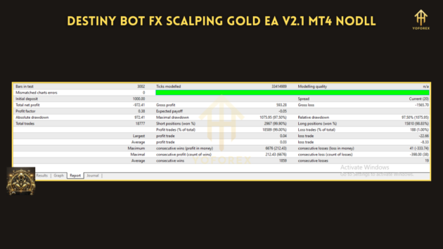 Destiny Bot Fx Scalping Gold EA V2.1