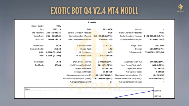 Exotic Bot Q4 V2.4