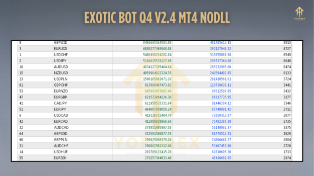 Exotic Bot Q4 V2.4