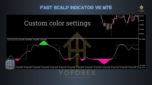 Fast Scalp Indc V6