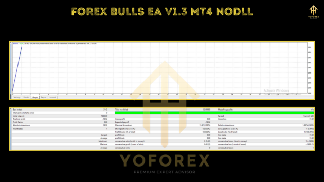 Forex Bulls EA V1.3