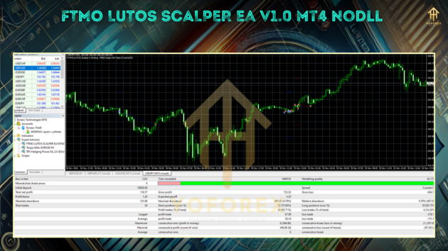 FTMO LUTOS SCALPER EA V1.0