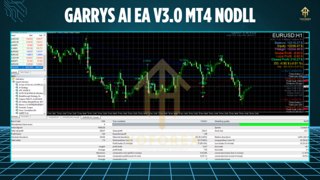 Garrys AI EA V3.0