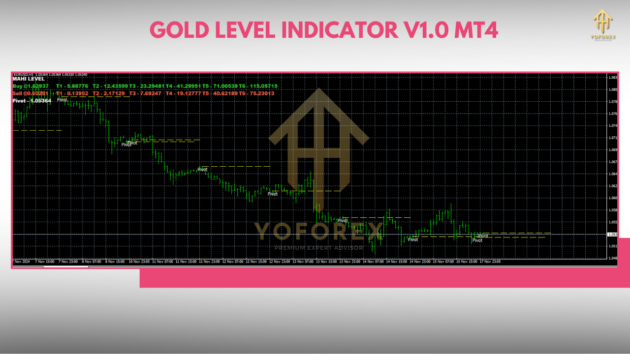 Gold Level Indc V1.0