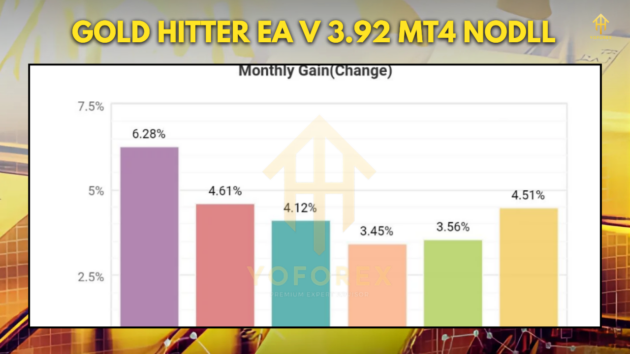 Gold Hitter EA V3.92