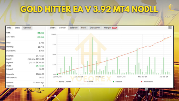 Gold Hitter EA V3.92