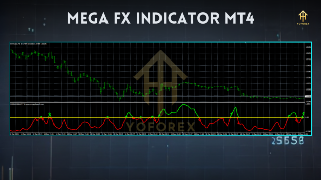 Mega FX Indicator