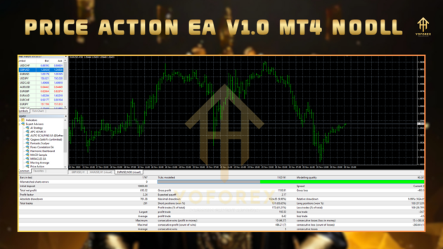 Price Action EA V1.0