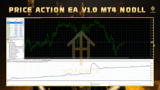 Price Action EA V1.0 - Image 4