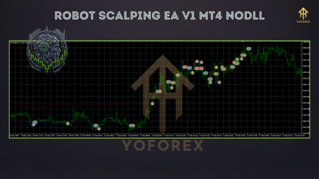 Robot Scalping EA V1