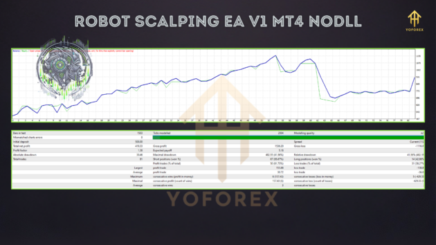 Robot Scalping EA V1