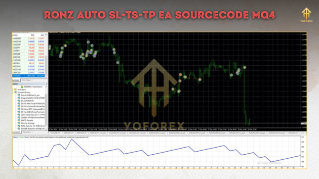 RoNz Auto SL TS TP EA Source V2.06