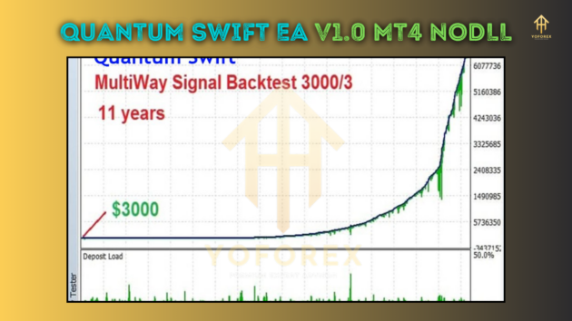 Quantum Swift EA V1.0