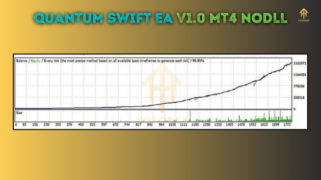 Quantum Swift EA V1.0