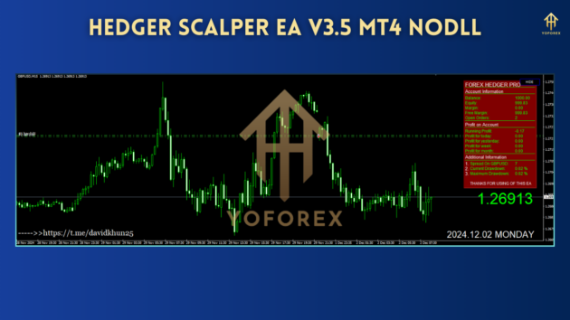 Hedger Scalper EA V3.5