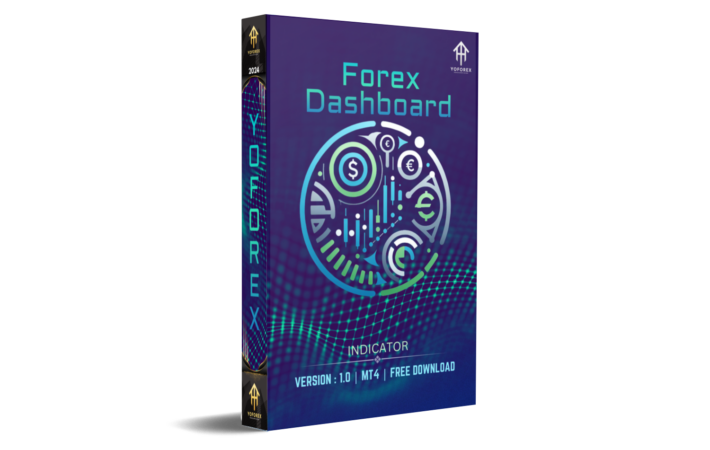 Forex Dashboard Indicator