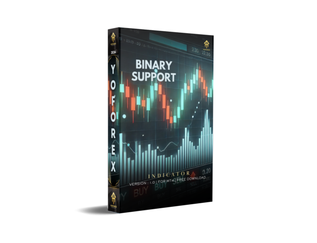 Binary Support Indc