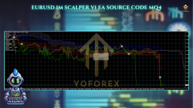 EURUSD 1M Scalper EA V1 SOURCE