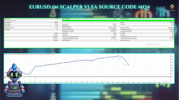 EURUSD 1M Scalper EA V1 SOURCE