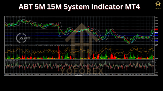 ABT 5M 15M System Indicator