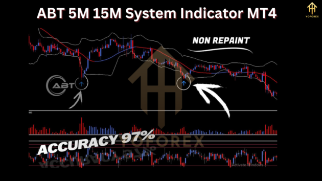 ABT 5M 15M System Indicator