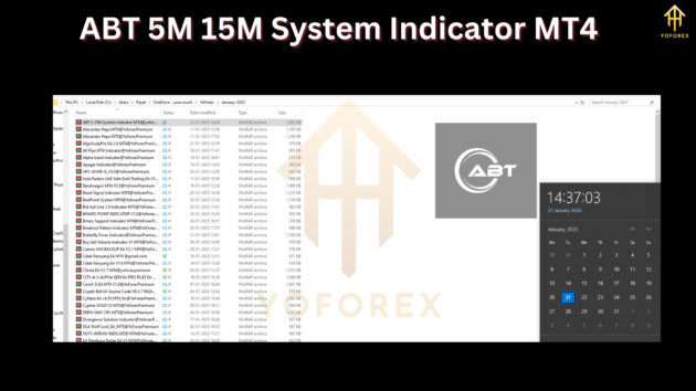 ABT 5M 15M System Indicator