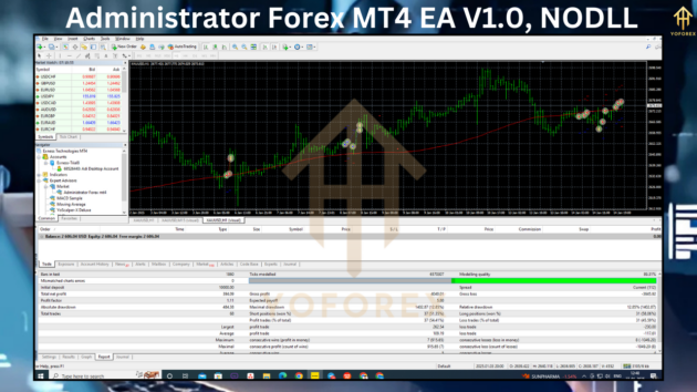 Administrator Forex M4 EA V1.0