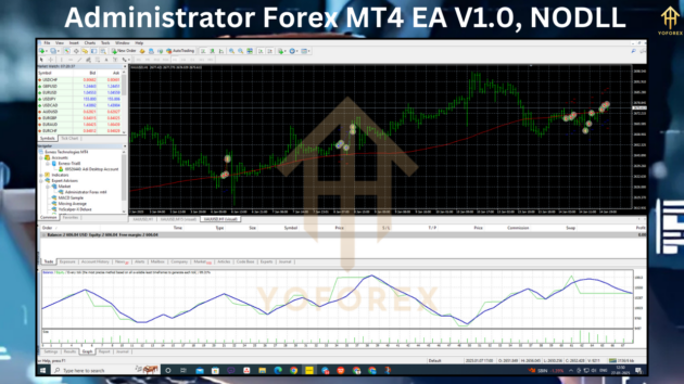 Administrator Forex M4 EA V1.0