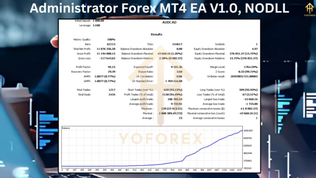 Administrator Forex MT4 EA V1.0