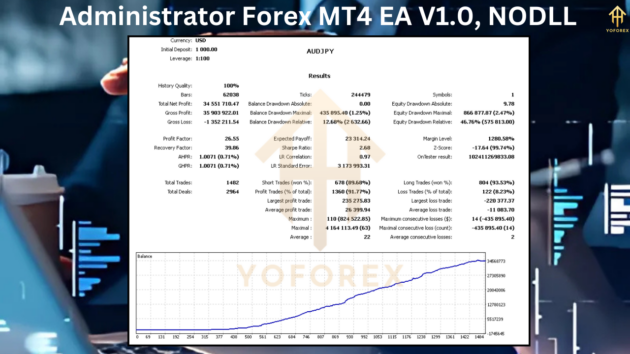 Administrator Forex MT4 EA V1.0